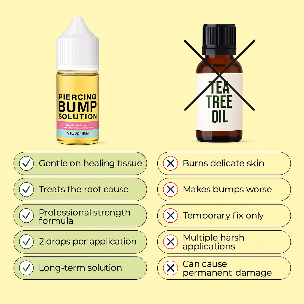 Vale Piercing Bump Solution